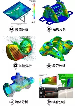 模流、结构、碰撞、疲劳、流体与耦合仿真分析示例