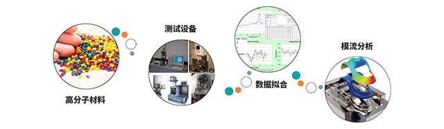 泰客诺获美国BAP公司授权，承接Moldflow官网认可的材料测试业务